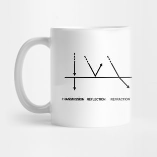 Light-Matter Interaction Mug